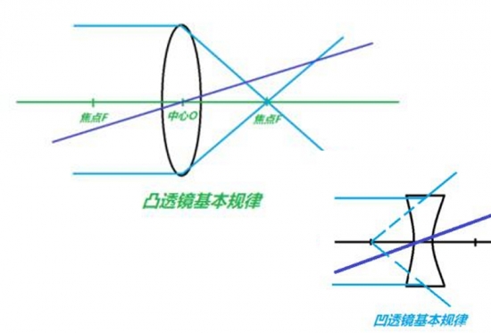 美麗島眼鏡：老花鏡不可隨意亂帶，需要在專業(yè)驗(yàn)光后科學(xué)配制