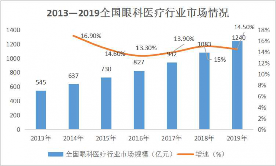 美麗島：誰來為3.9億近視老花眼負(fù)責(zé)？