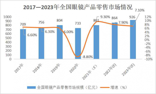 美麗島：誰來為3.9億近視老花眼負(fù)責(zé)？