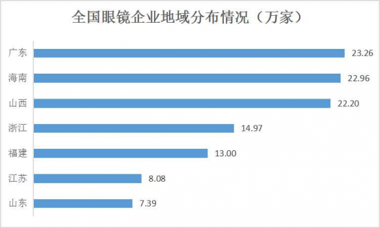 美麗島：誰來為3.9億近視老花眼負(fù)責(zé)？