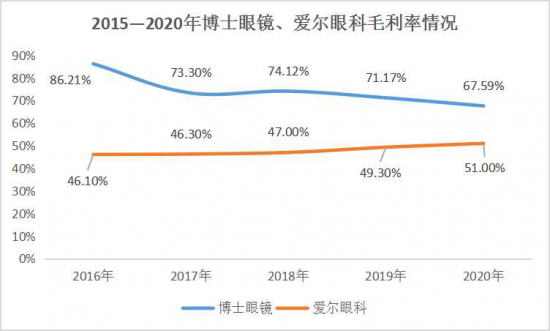 美麗島：誰來為3.9億近視老花眼負(fù)責(zé)？