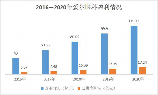 美麗島：誰來為3.9億近視老花眼負(fù)責(zé)？